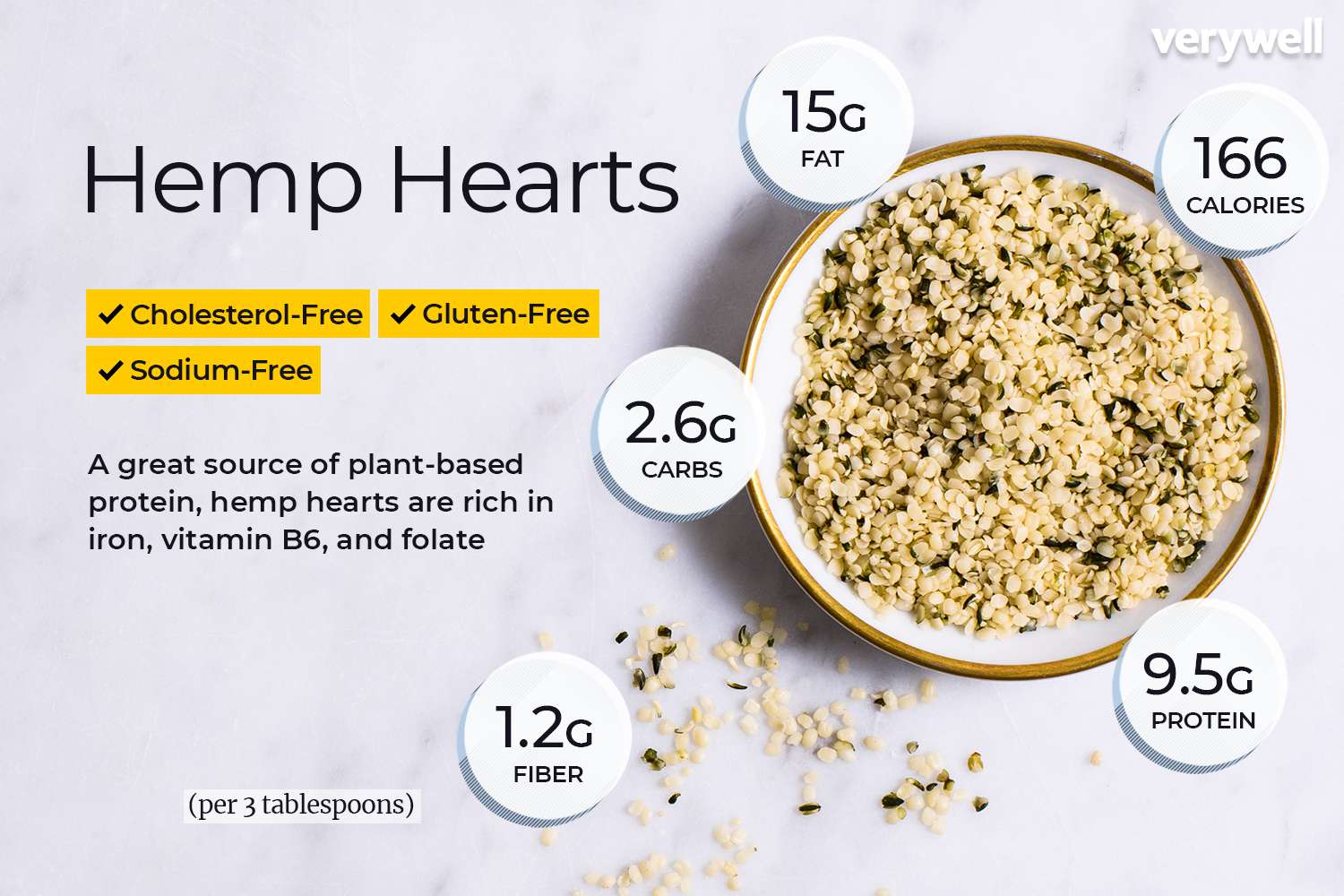 Hemp Hearts Vitamin Information and Nicely being Benefits