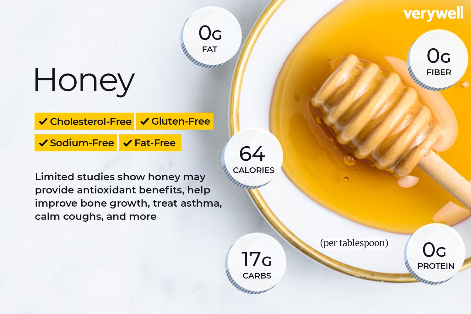 Honey Food regimen Info and Effectively being Benefits