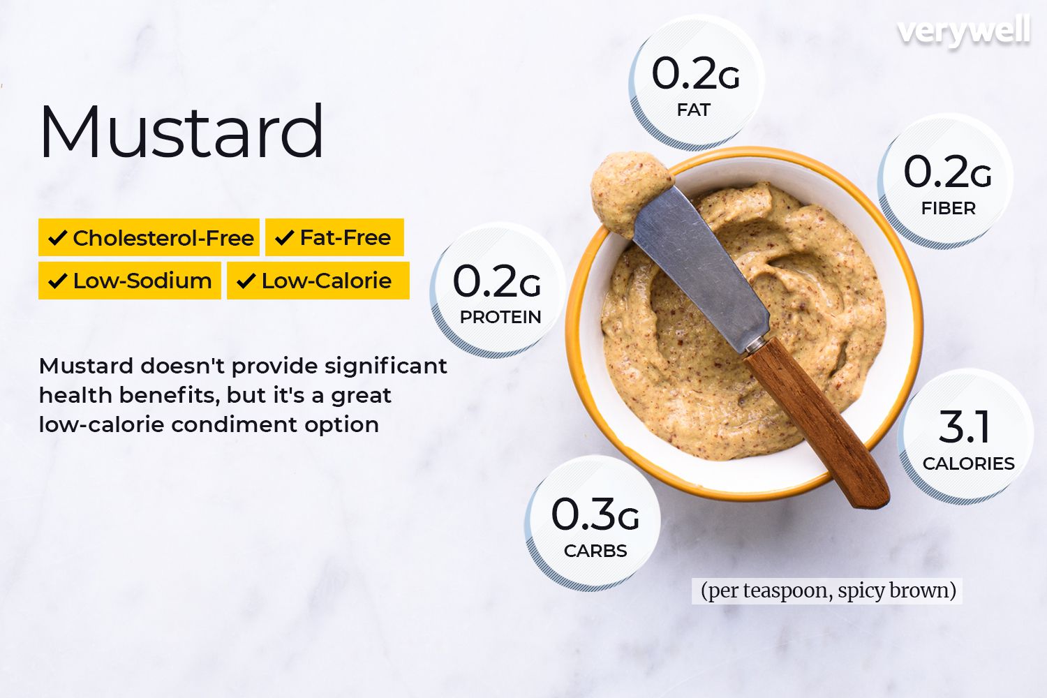 Is Mustard Good for You? Properly being Benefits of Mustard