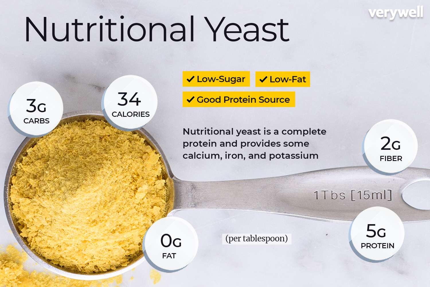 Dietary Yeast Vitamin Particulars and Effectively being Benefits