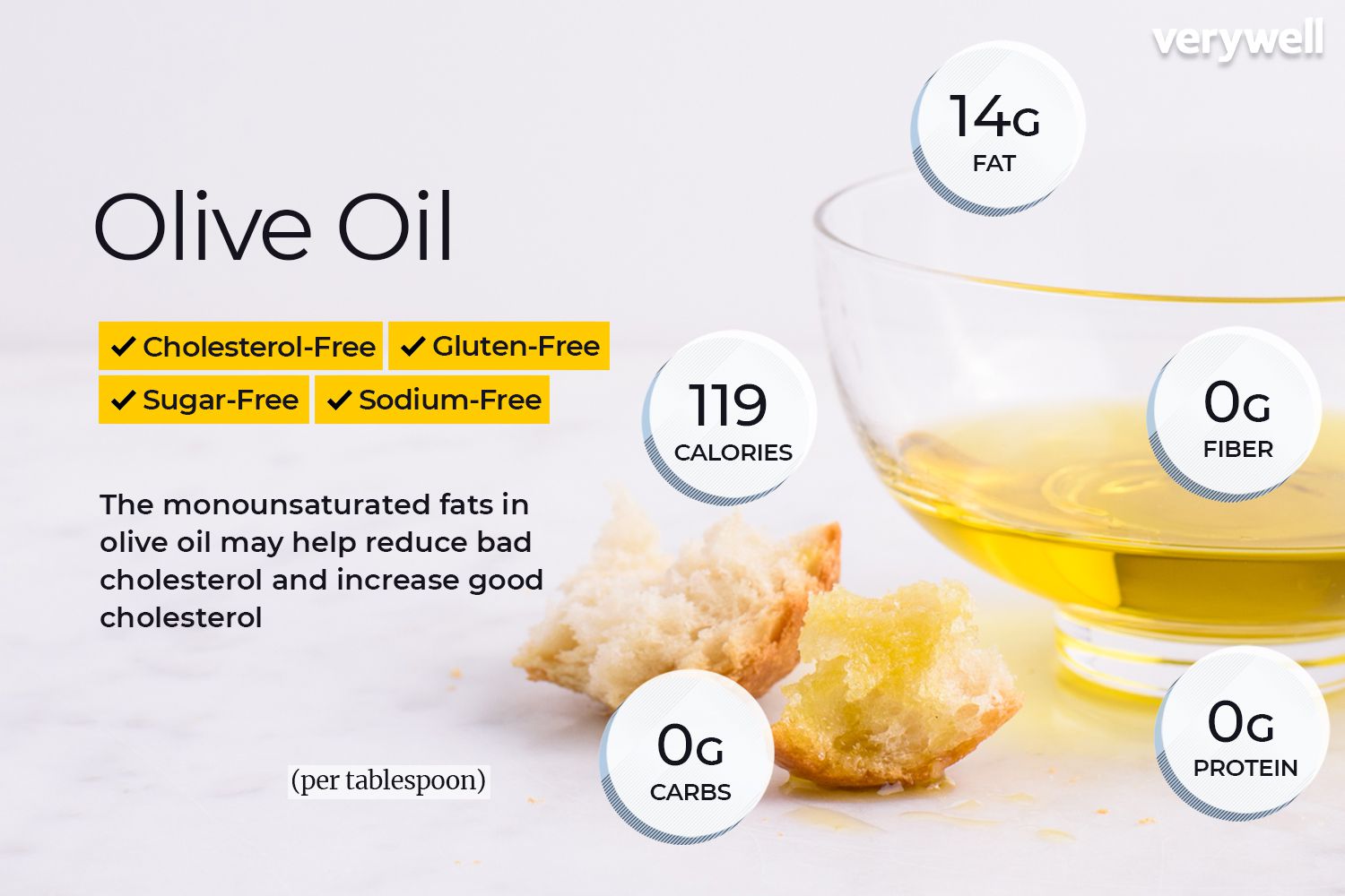 Olive Oil Food plan Info You Should Know